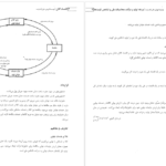 معرفی و دانلود کتاب اقتصاد کلان تیمور رحمانی PDF