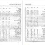 معرفی و دانلود کتاب مبانی برنامه ریزی آموزشی یحیی فیوضات 177 صفحه PDF