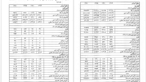 معرفی و دانلود کتاب مبانی برنامه ریزی آموزشی یحیی فیوضات 177 صفحه PDF