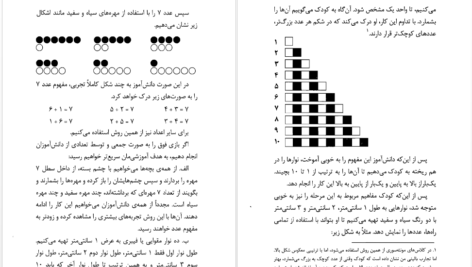 معرفی و دانلود کتاب درمان اختلالات ریاضی مصطفی تبریزی 205 صفحه PDF