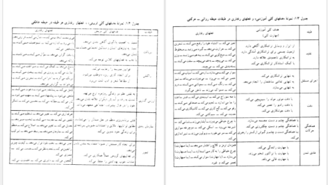 معرفی و دانلود کتاب کلیات روش ها و فنون تدریس امان الله صفوی 185 صفحه PDF