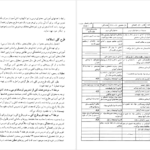 معرفی و دانلود کتاب کلیات روش ها و فنون تدریس امان الله صفوی 185 صفحه PDF