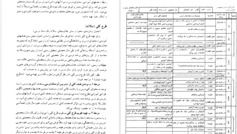 معرفی و دانلود کتاب کلیات روش ها و فنون تدریس امان الله صفوی 185 صفحه PDF