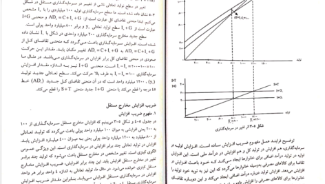 معرفی و دانلود کتاب اقتصاد کلان مهدی تقوی 373 صفحه PDF