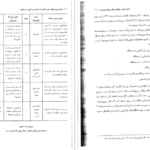 معرفی و دانلود کتاب برنامه ریزی نگهداری و تعمیرات علی حاج شیر محمدی 269 صفحه PDF