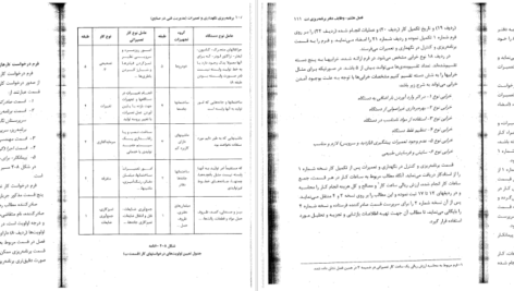 معرفی و دانلود کتاب برنامه ریزی نگهداری و تعمیرات علی حاج شیر محمدی 269 صفحه PDF