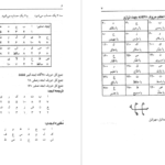 معرفی و دانلود پی دی اف کتاب علوم غریبه مجربات ابن سینا حسین نمینی PDF