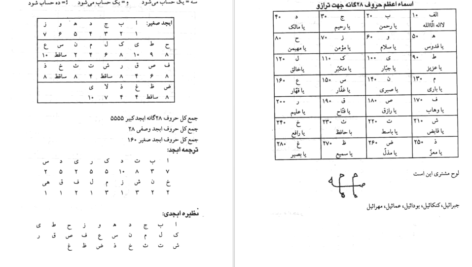 معرفی و دانلود پی دی اف کتاب علوم غریبه مجربات ابن سینا حسین نمینی PDF