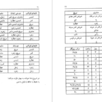 معرفی و دانلود پی دی اف کتاب علوم غریبه مجربات ابن سینا حسین نمینی PDF