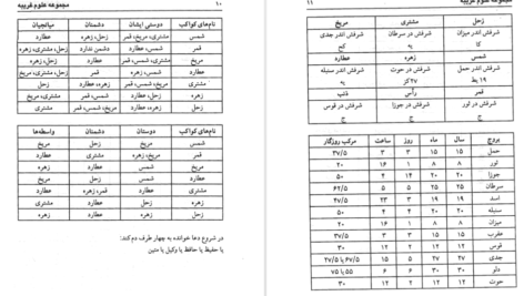 معرفی و دانلود پی دی اف کتاب علوم غریبه مجربات ابن سینا حسین نمینی PDF