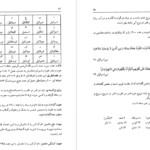 معرفی و دانلود پی دی اف کتاب علوم غریبه مجربات ابن سینا حسین نمینی PDF