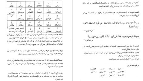 معرفی و دانلود پی دی اف کتاب علوم غریبه مجربات ابن سینا حسین نمینی PDF