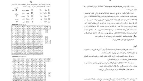 معرفی و دانلود کتاب جشنها و آیین های ژاپنی ماسایو یاماگوچی 431 صفحه PDF
