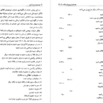 معرفی و دانلود پی دی اف کتاب حسابداری پیشرفته 1 حسن همتی PDF