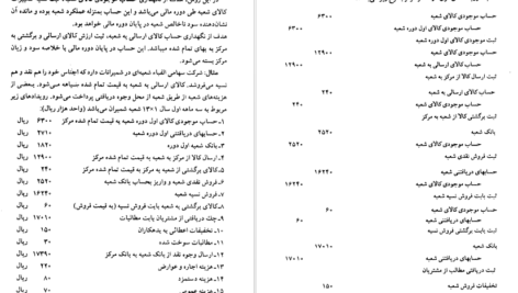 معرفی و دانلود پی دی اف کتاب حسابداری پیشرفته 1 حسن همتی PDF
