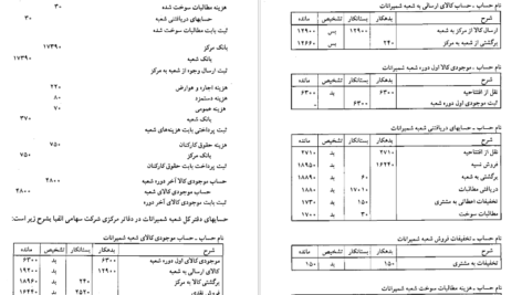 معرفی و دانلود پی دی اف کتاب حسابداری پیشرفته 1 حسن همتی PDF
