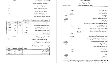 معرفی و دانلود پی دی اف کتاب حسابداری پیشرفته 1 حسن همتی PDF