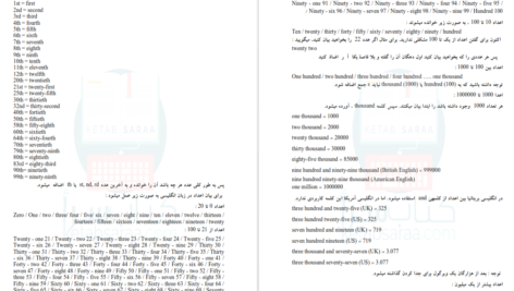 معرفی و دانلود پی دی اف کتاب اموزش جامع زبان انگلیسی رضا بهرامی PDF