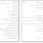 معرفی و دانلود جزوه حسابداری دولتی دو PDF