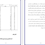 معرفی و دانلود مقاله بخش اداری مالی حسابداری دکتر حسابی 121 صفحه WORD