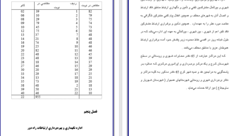 معرفی و دانلود مقاله بخش اداری مالی حسابداری دکتر حسابی 121 صفحه WORD