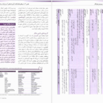 معرفی و دانلود پی دی اف کتاب فارماکولوژی پایه و بالینی کاتزونگ دکتر منیژه متولیان جلد اول 778 صفحه PDF