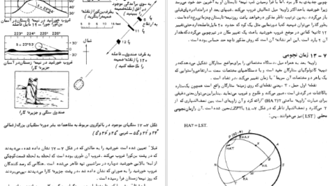 معرفی و دانلود کتاب ستاره شناسی اصول و عمل آرچی روی 625 صفحه PDF
