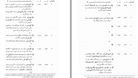 معرفی و دانلود کتاب تقویم تاریخی فرهنگی هنری 2500 ساله شاهنشاهی ایران محمدجواد بهروزی 815 صفحه PDF
