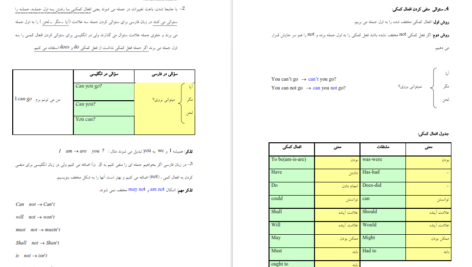 معرفی و دانلود پی دی اف کتاب گرامر برای مکالمه زبان انگلیسی سعید عنایت پور PDF