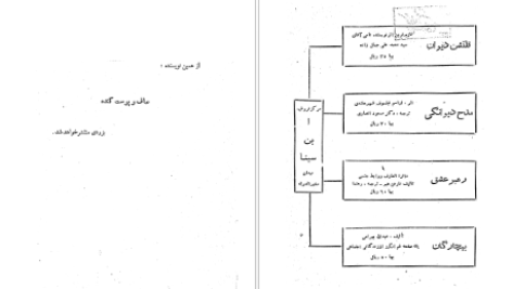 معرفی و دانلود کتاب کاج کج ابوالقاسم پرتو اعظم 58 صفحه PDF