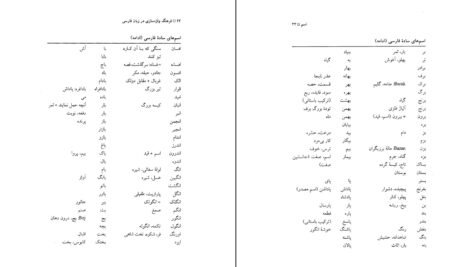 معرفی و دانلود کتاب فرهنگ واژه سازی در زبان فارسی جلد هفتم کامیاب خلیلی 235 صفحه PDF