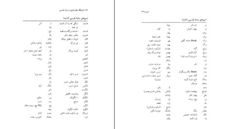 معرفی و دانلود کتاب فرهنگ واژه سازی در زبان فارسی جلد 2 کامیاب خلیلی 235 صفحه PDF