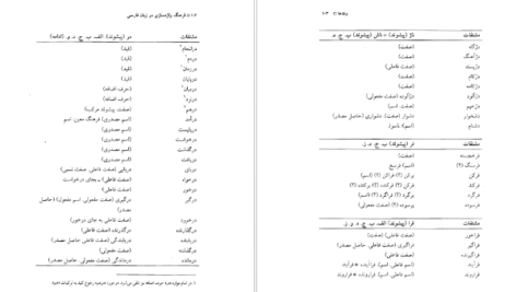 معرفی و دانلود کتاب فرهنگ واژه سازی در زبان فارسی جلد 5 کامیاب خلیلی 285 صفحه PDF