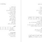 معرفی و دانلود کتاب فرهنگ واژه سازی در زبان فارسی جلد 4 کامیاب خلیلی 171 صفحه PDF
