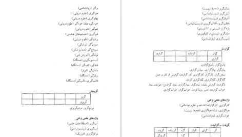 معرفی و دانلود کتاب فرهنگ واژه سازی در زبان فارسی جلد 4 کامیاب خلیلی 171 صفحه PDF