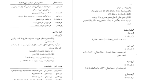 معرفی و دانلود کتاب فرهنگ واژه سازی در زبان فارسی جلد 3 کامیاب خلیلی 173 صفحه PDF