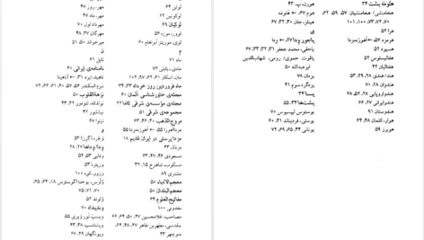 معرفی و دانلود کتاب کاوه آهنگر و درفش کاویانی آرتور کریستن سن 137 صفحه PDF
