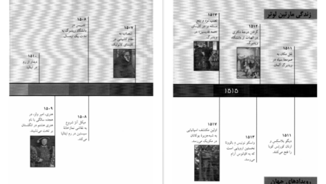 معرفی و دانلود کتاب مارتین لوتر باربارا ای. سامرویل 114 صفحه PDF
