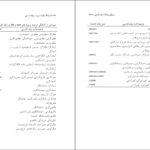 معرفی و دانلود کتاب فرهنگ واژه سازی در زبان فارسی جلد ششم کامیاب خلیلی 253 صفحه PDF