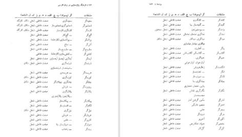 معرفی و دانلود کتاب فرهنگ واژه سازی در زبان فارسی جلد 5 کامیاب خلیلی 285 صفحه PDF