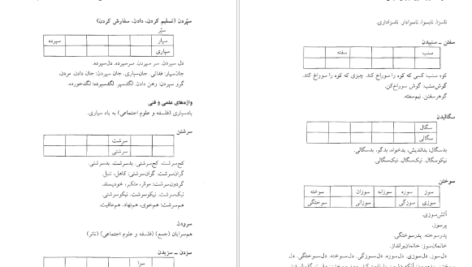معرفی و دانلود کتاب فرهنگ واژه سازی در زبان فارسی جلد 4 کامیاب خلیلی 171 صفحه PDF