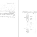 معرفی و دانلود کتاب فرهنگ واژه سازی در زبان فارسی جلد 3 کامیاب خلیلی 173 صفحه PDF