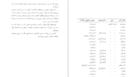 معرفی و دانلود کتاب فرهنگ واژه سازی در زبان فارسی جلد 3 کامیاب خلیلی 173 صفحه PDF