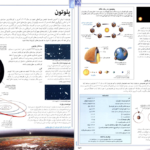 معرفی و دانلود کتاب فرهنگ نامه نجوم و فضا پوریا ناظمی 325 صفحه PDF