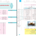 معرفی و دانلود کتاب زیر ذره بین عربی، زبان قرآن (1) الهه مسیح خواه 133صفحه PDF
