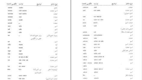 معرفی و دانلود کتاب فرهنگ واژه سازی در زبان فارسی جلد ششم کامیاب خلیلی 253 صفحه PDF