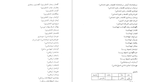معرفی و دانلود کتاب فرهنگ واژه سازی در زبان فارسی جلد 4 کامیاب خلیلی 171 صفحه PDF