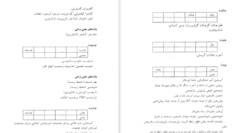معرفی و دانلود کتاب فرهنگ واژه سازی در زبان فارسی جلد 4 کامیاب خلیلی 171 صفحه PDF