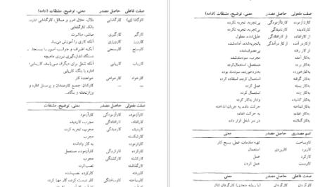 معرفی و دانلود کتاب فرهنگ واژه سازی در زبان فارسی جلد 3 کامیاب خلیلی 173 صفحه PDF