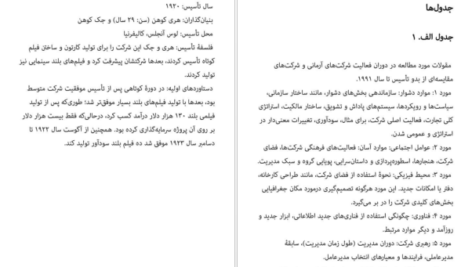 معرفی و دانلود کتاب ساختن برای ماندن جیم کالینز 540 صفحه PDF
